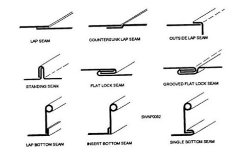 hem sheet metal|sheet metal joggle examples.